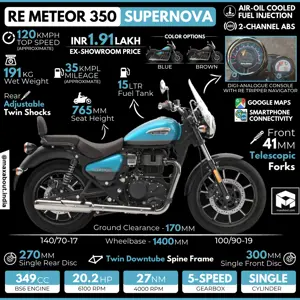 Royal Enfield Meteor 350 Supernova: All You Need to Know