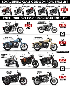 Latest Royal Enfield Classic 350 On-Road Price List (April 2021)