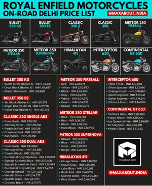 Royal Enfield Motorcycles On-Road Delhi Price List