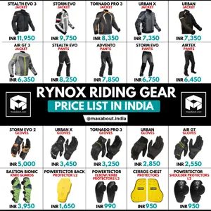 Rynox Riding Gear Price List in India