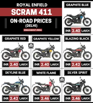2023 Royal Enfield Scram 411 On-Road Price List