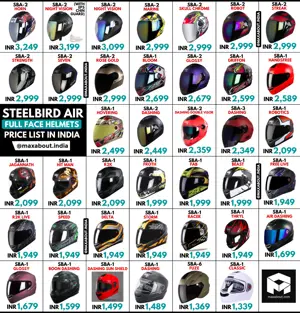 Steelbird Air Full-Face Helmets Price List in India