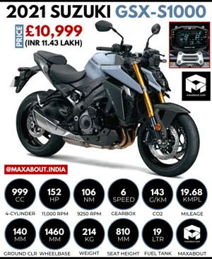 2021 Suzuki GSX-S1000 Officially Unveiled