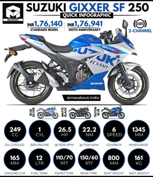 Suzuki Gixxer SF 250 Key Specs and Price