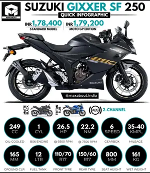 Quick Infographic: Suzuki Gixxer SF 250