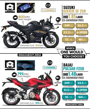 Suzuki Gixxer SF 250 vs Bajaj Pulsar F250
