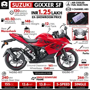Suzuki Gixxer SF: All You Need to Know