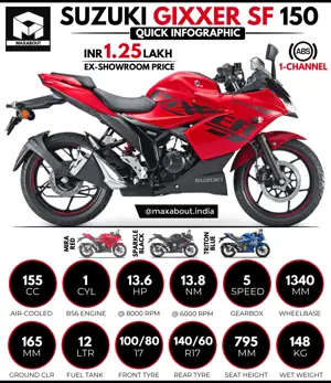 Suzuki Gixxer SF 150 Key Specs and Price