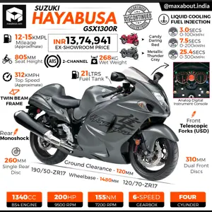 Suzuki Hayabusa - All You Need to Know