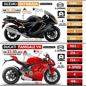 Quick Comparison: Suzuki Hayabusa vs Ducati Panigale V4