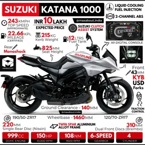 Suzuki Katana 1000: All You Need to Know