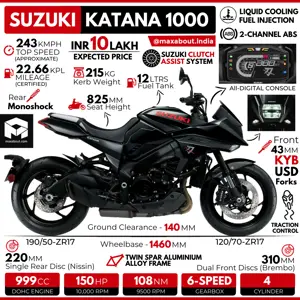 Suzuki Katana Full Specs & Expected Price