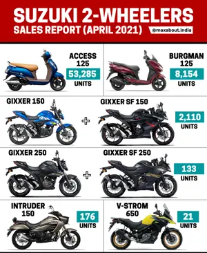 Suzuki Model-Wise Sales Report (April 2021)