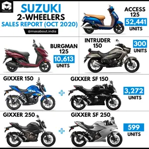 Suzuki Bikes and Scooters Sales Report (October 2020)