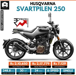 Husqvarna Svartpilen 250 Price Hiked Once Again!