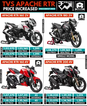 TVS Apache RTR Series Price Increased (April 2021)