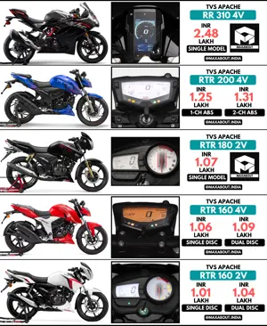 TVS Apache RR and RTR Series Ex-Showroom Price List