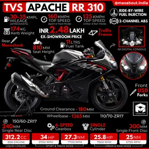 TVS Apache RR 310: All You Need to Know