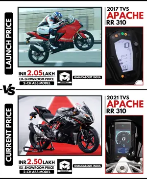 TVS Apache RR 310: Launch Price vs Current Price