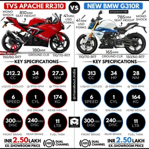 TVS Apache RR 310 vs BMW G310R (Quick Comparison)