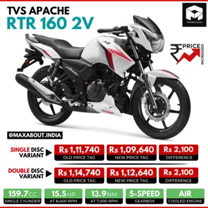 TVS Apache RTR 160 2V Price Increased by Rs 2,100