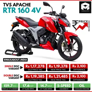 TVS Apache RTR 160 4V Price Increased by Rs 2,100