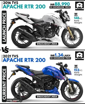TVS Apache RTR 200: Launch Price vs Current Price