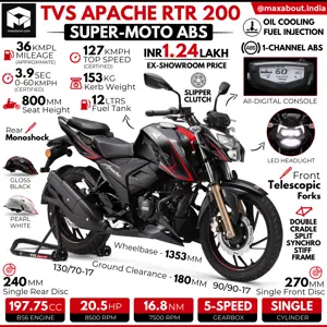 TVS Apache RTR 200 (1-Channel ABS Model) Specs & Price