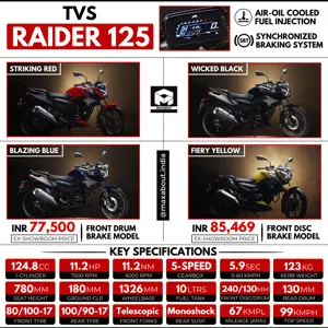 TVS Raider 125: All You Need to Know