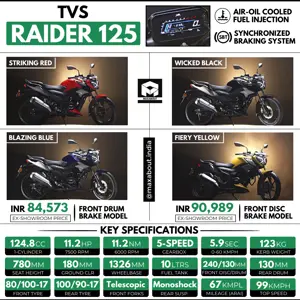 TVS Raider 125 - All You Need to Know (June 2022)