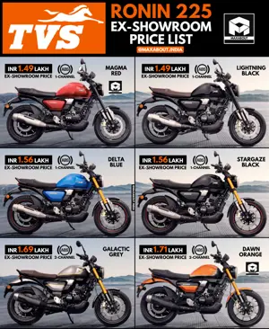 TVS Ronin 225 Colour-Wise Ex-Showroom Price List