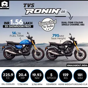 TVS Ronin DS Key Specs and Ex-Showroom Price