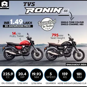 TVS Ronin SS Key Specs and Ex-Showroom Price