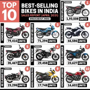 Top 10 Best-Selling Bikes in India (April 2021)