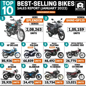 Royal Enfield Classic Beats TVS Apache!