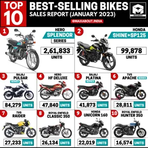 Top 10 Bikes in India (All India - January 2023)
