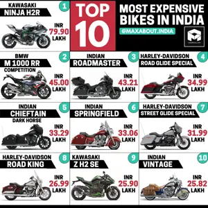Top 10 Most Expensive Bikes in India
