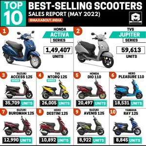 Suzuki Access 125 Beats TVS NTorq 125!