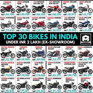 Top 30 Bikes Under INR 2 Lakh (ex-showroom)