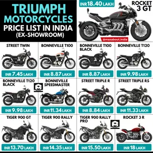 Latest Triumph Bikes Ex-Showroom Price List in India