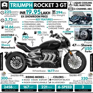 Triumph Rocket 3 GT: All You Need to Know