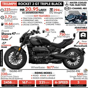 2021 Triumph Rocket 3 GT Triple Black Infographic