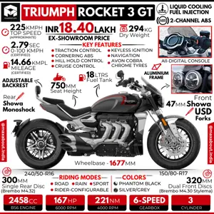Triumph Rocket 3 GT - All You Need to Know