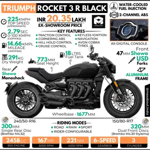 Triumph Rocket 3 R Black Edition Specs and Price in India