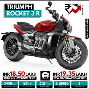 Triumph Rocket 3 R Price Increased by INR 85,000!
