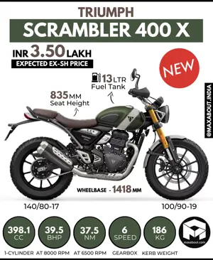 Triumph Scrambler 400X Key Specs and Expected Price in India