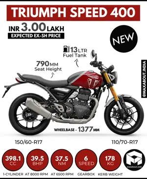 Triumph Speed 400 Key Specs and Expected Price in India