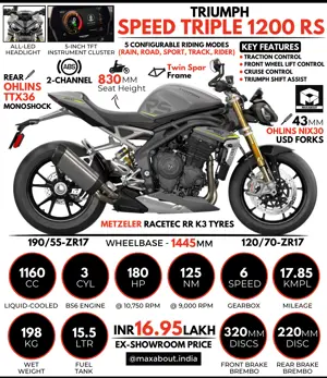 Triumph Speed Triple 1200 RS: All You Need to Know