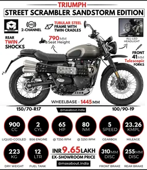 Triumph Street Scrambler Sandstorm Edition: All You Need to Know