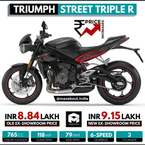 Triumph Street Triple R Price Increased by INR 31,000
